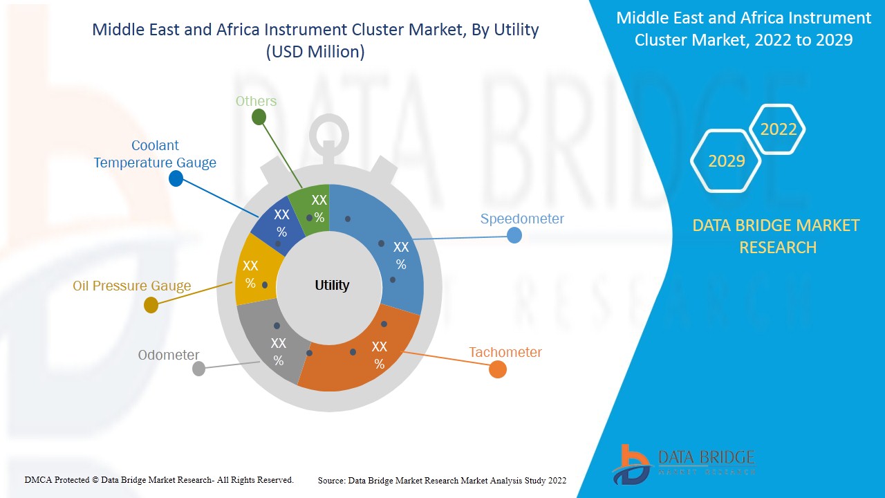 Middle East and Africa Instrument Cluster Market