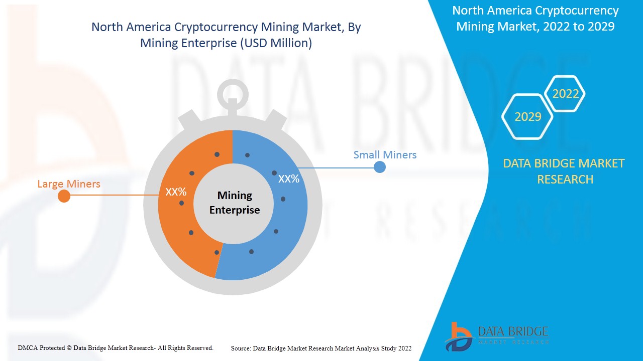 North America Cryptocurrency Mining Market