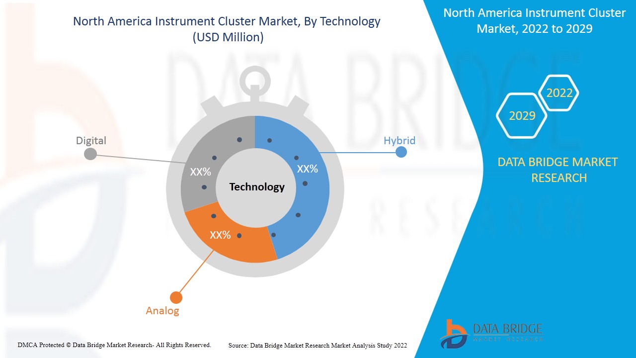 North America Instrument Cluster Market