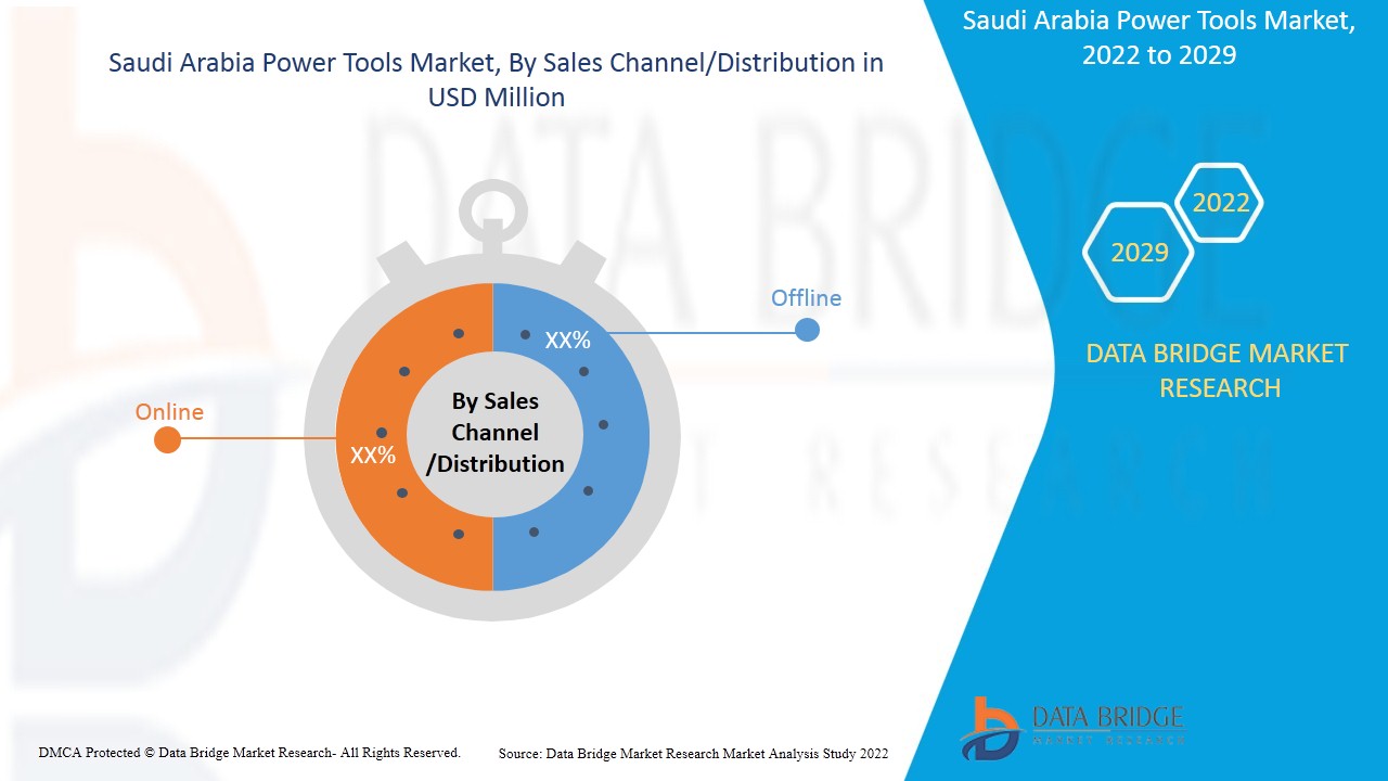 Saudischer Markt für Elektrowerkzeuge