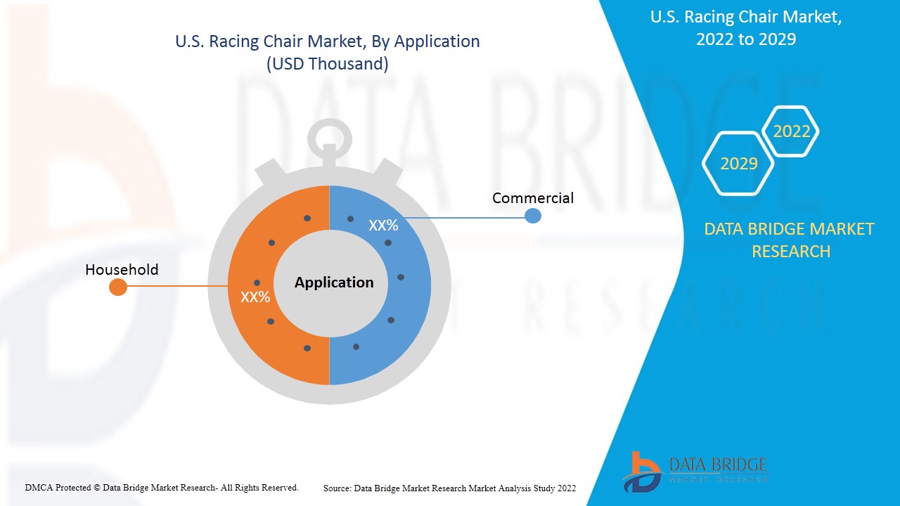 U.S. Racing Chair Market