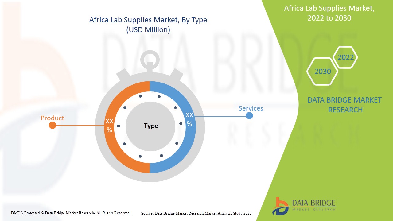Africa Lab Supplies Market