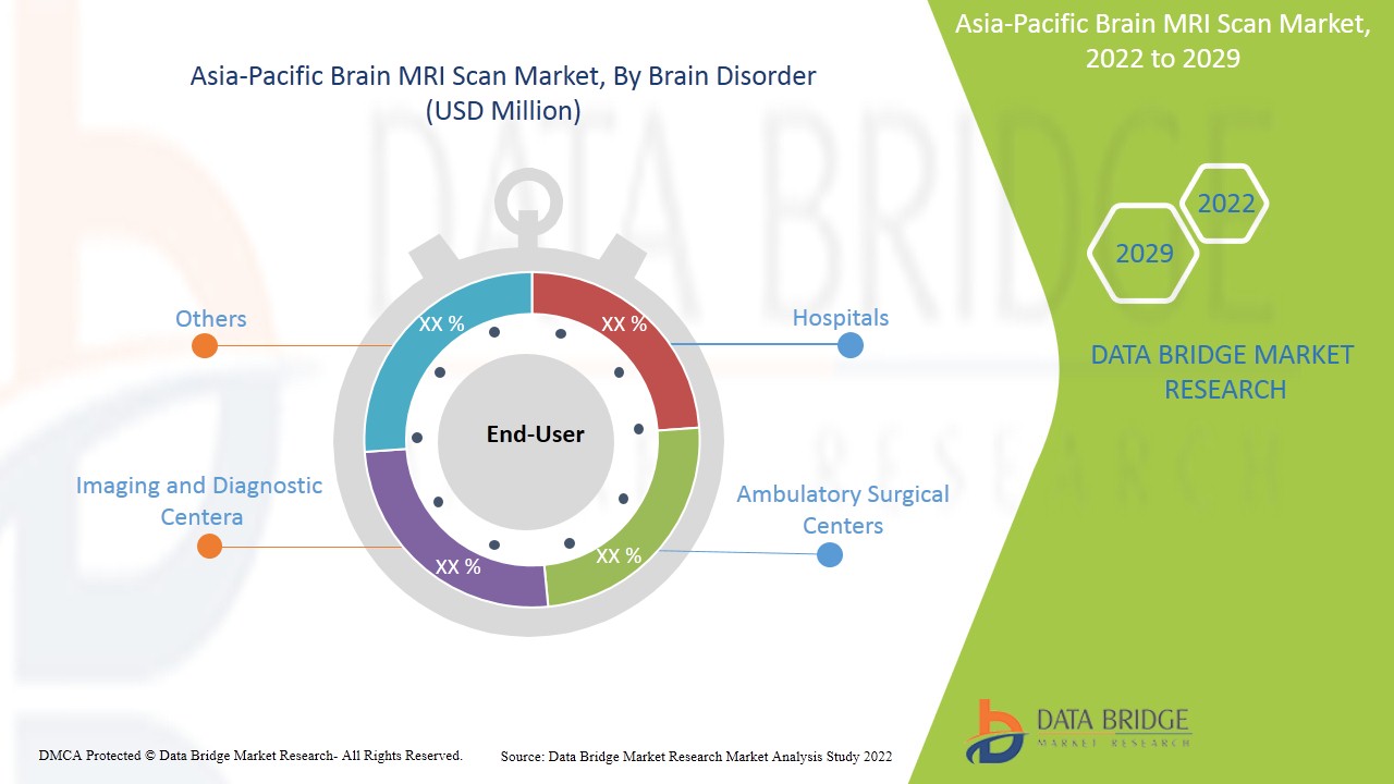 Mercado de resonancia magnética cerebral en Asia y el Pacífico