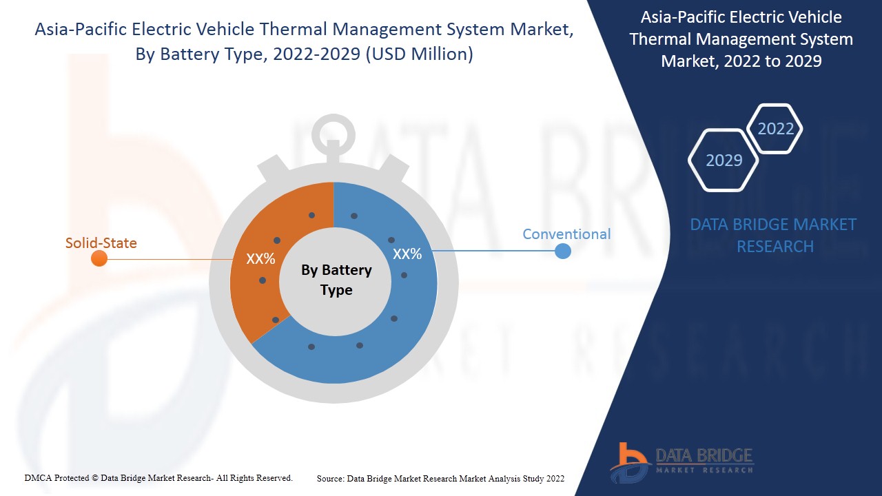 Asia-Pacific Electric Vehicle Thermal Management System Market
