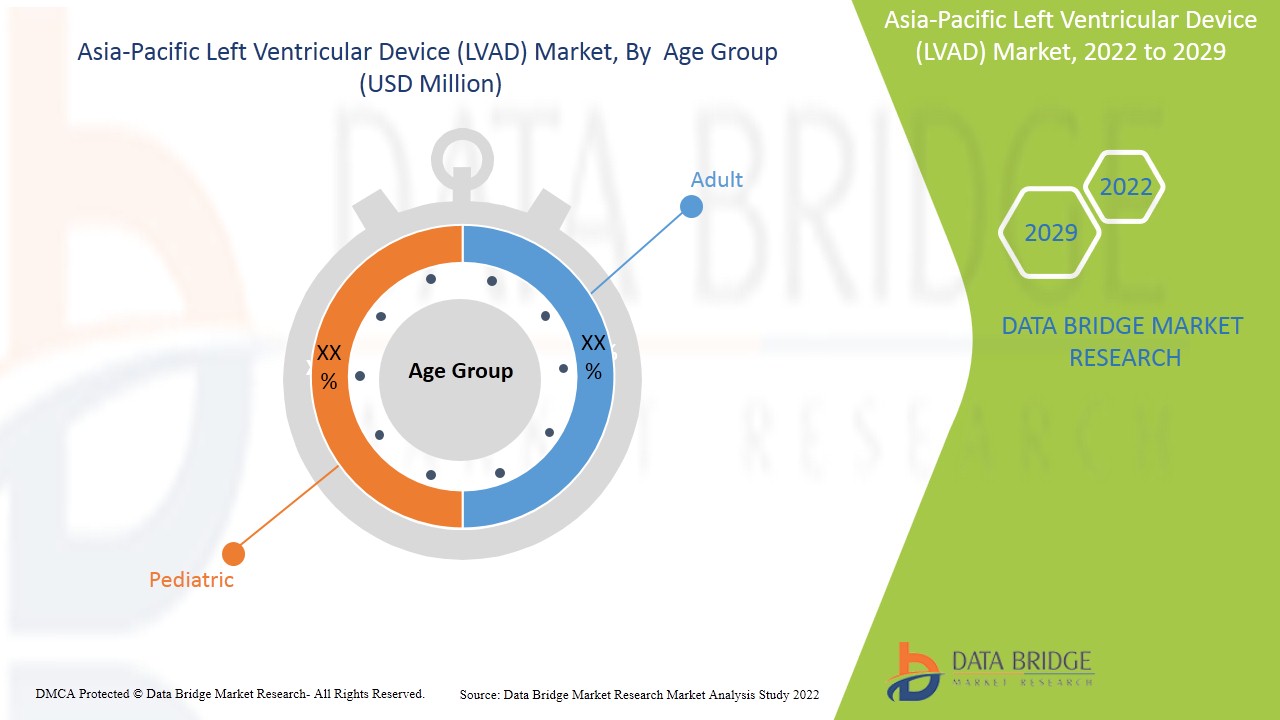 Asia-Pacific Left Ventricular Assist Device (LVAD) Market
