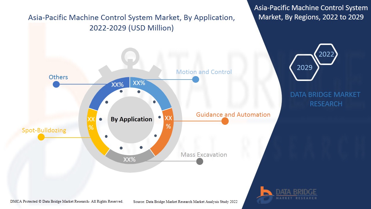Asia-Pacific Machine Control System Market