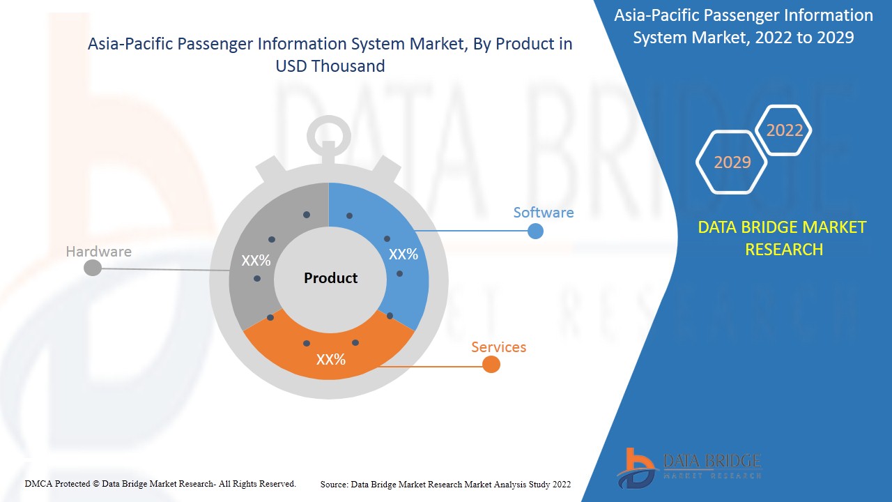 Asia-Pacific Passenger Information System Market