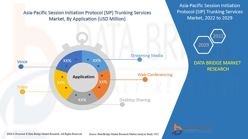 Asia-Pacific Session Initiation Protocol (SIP) Trunking Services Market
