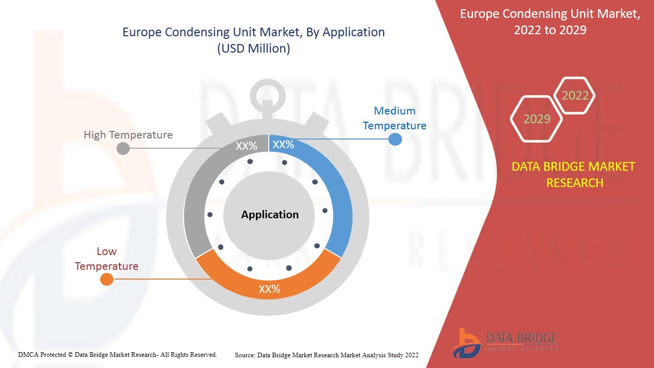 Europe Condensing Unit Market
