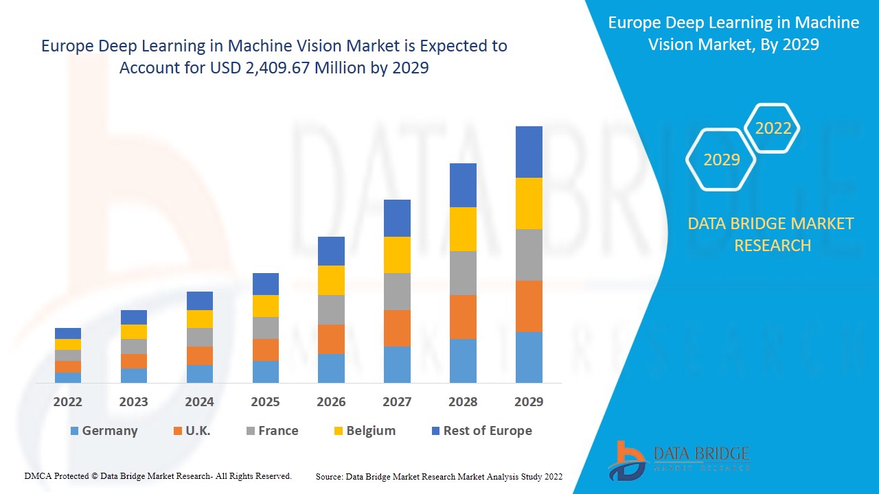 Europäischer Markt für Deep Learning in der industriellen Bildverarbeitung