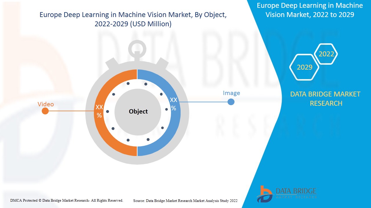 Europäischer Markt für Deep Learning in der industriellen Bildverarbeitung