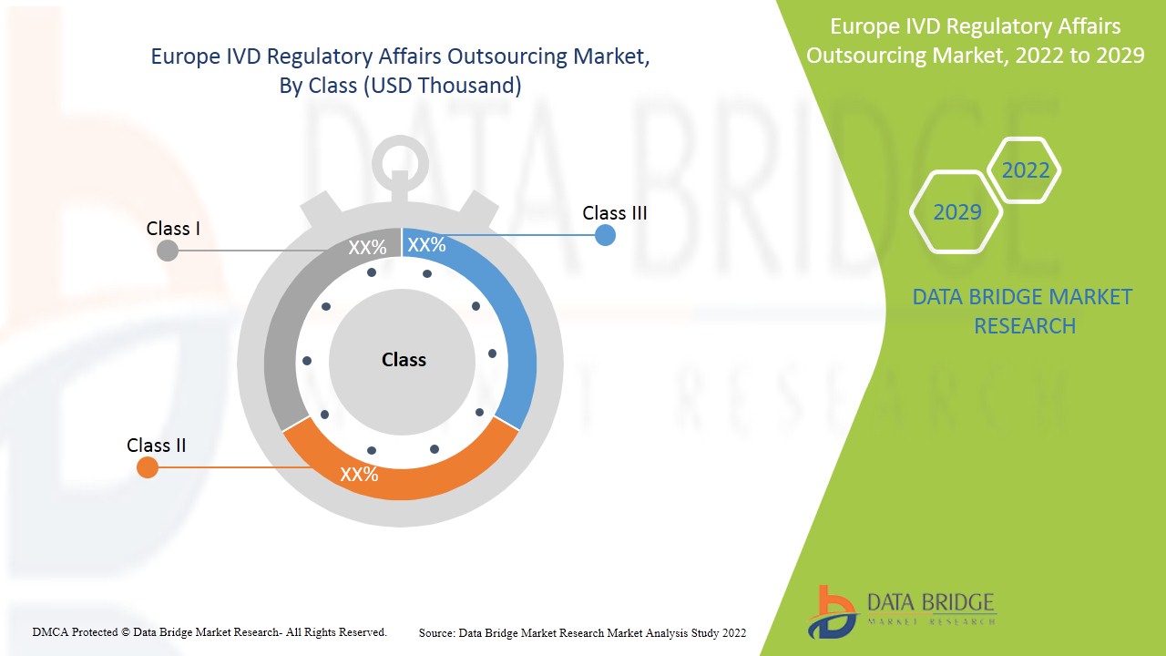 欧州IVD規制業務アウトソーシング市場
