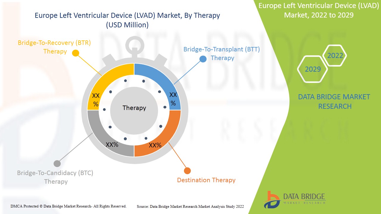 Europe Left Ventricular Assist Device (LVAD) Market