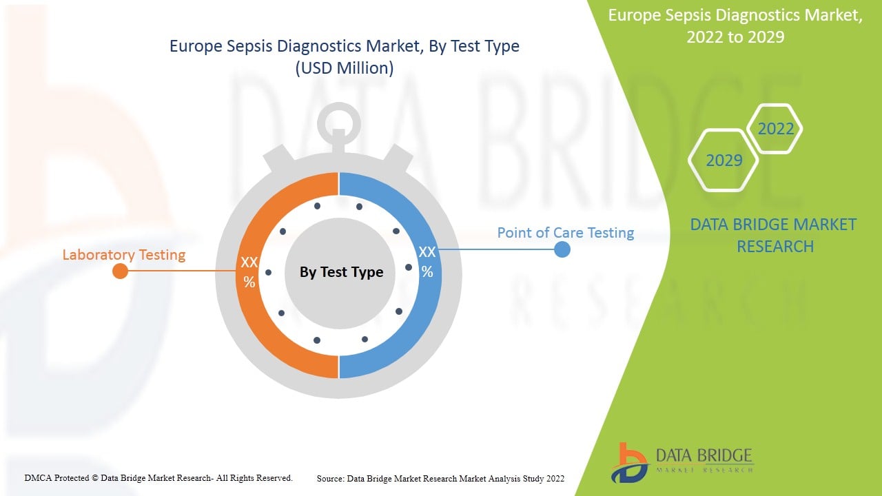 Europe Sepsis Diagnostics Market