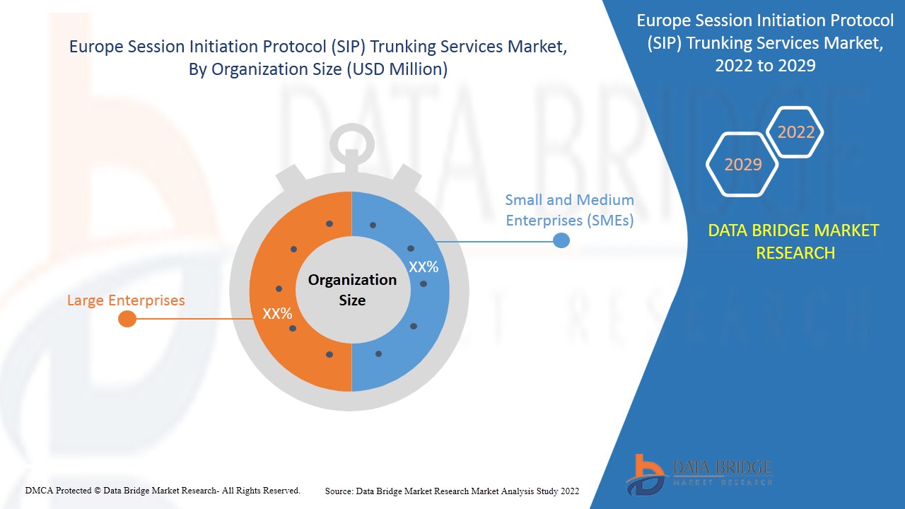 Europe Session Initiation Protocol (SIP) Trunking Services Market