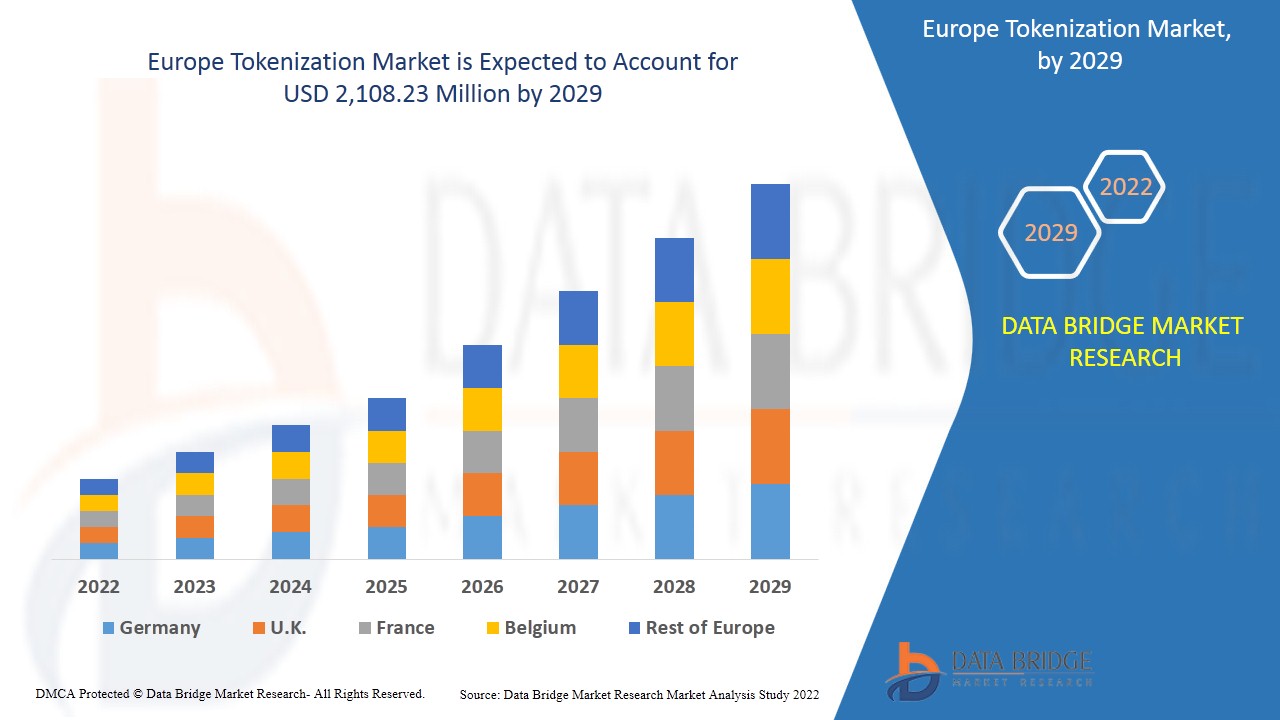 Europe Tokenization Market