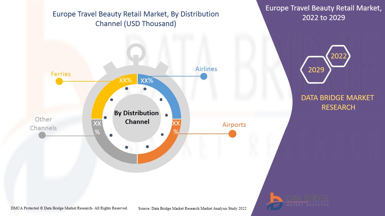 Europe Travel Beauty Retail Market