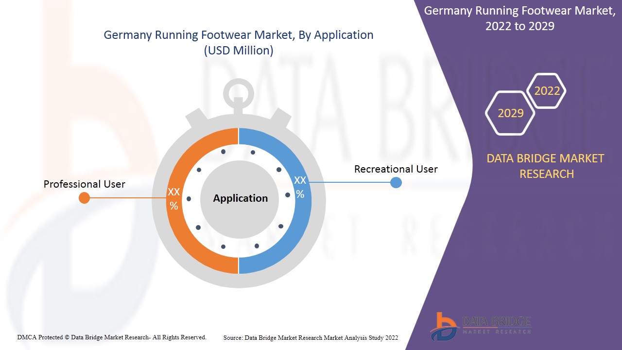 Laufschuhmarkt in Deutschland