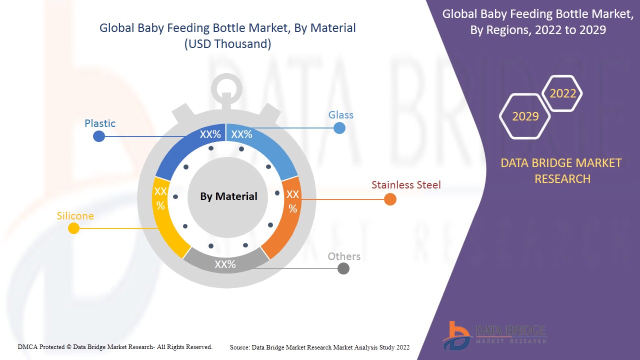 Baby Feeding Bottle Market