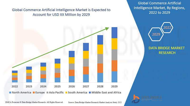 Commerce Artificial Intelligence Market