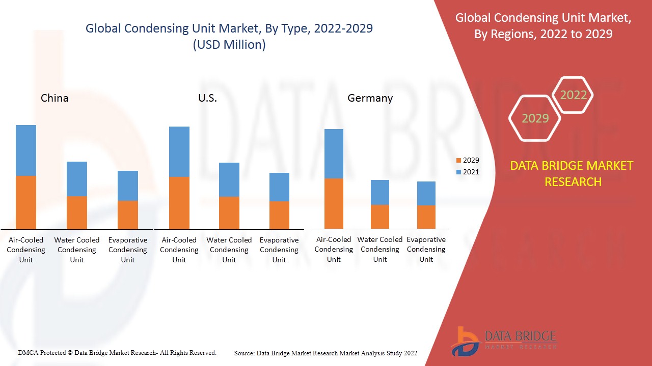 凝縮ユニット市場