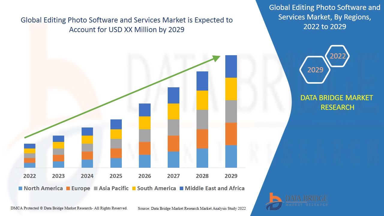 Marché des logiciels et services de retouche photo