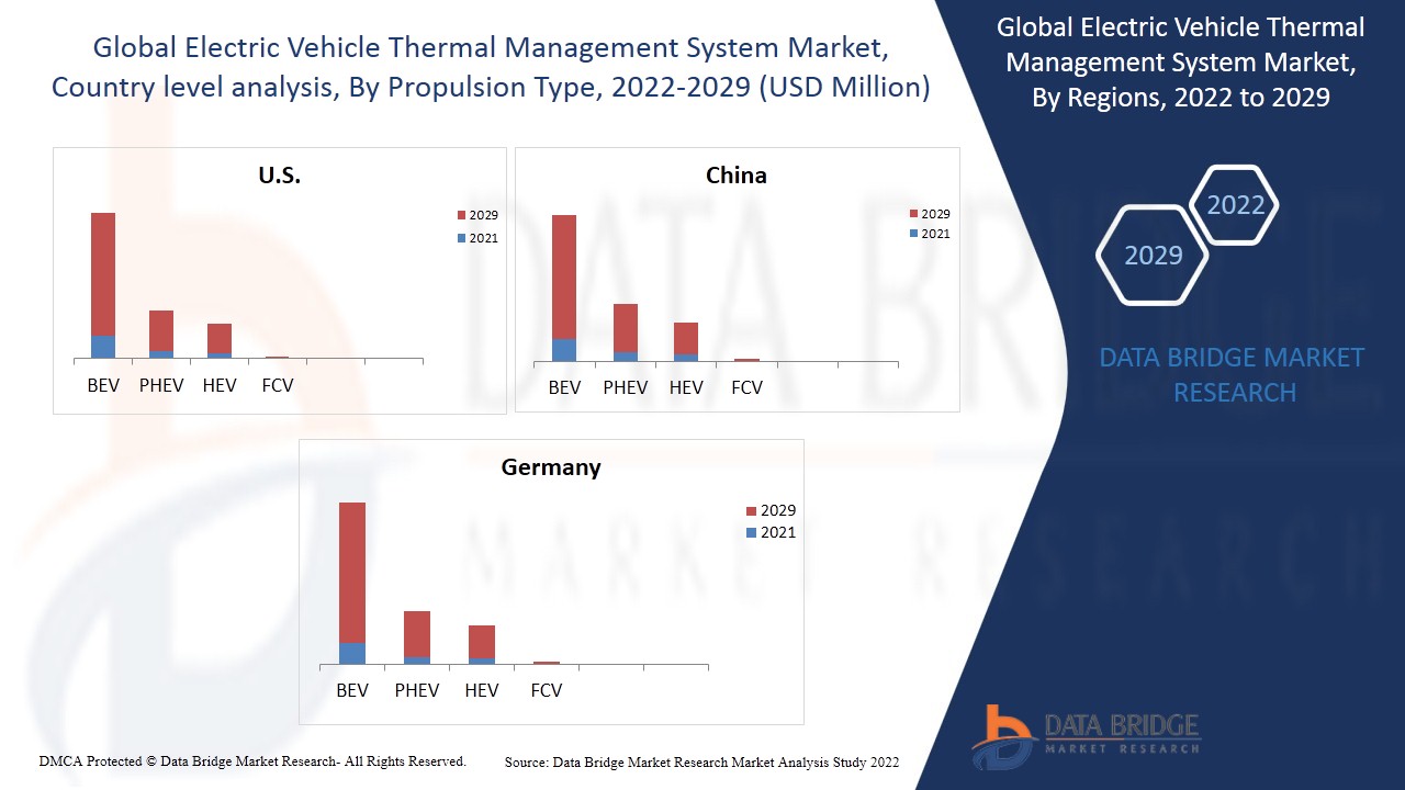 Electric Vehicle Thermal Management System Market