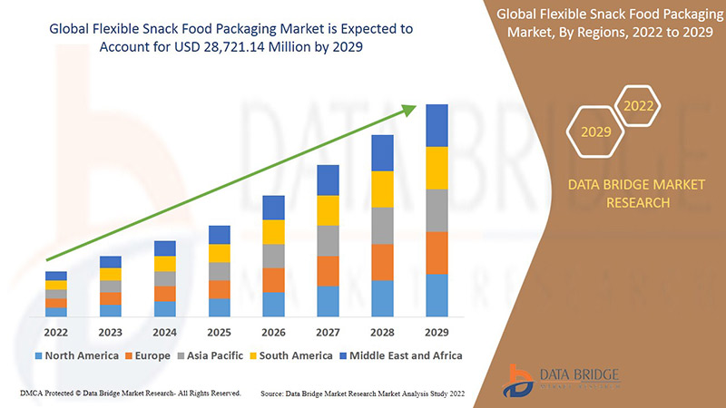 Mercado de envases flexibles para snacks