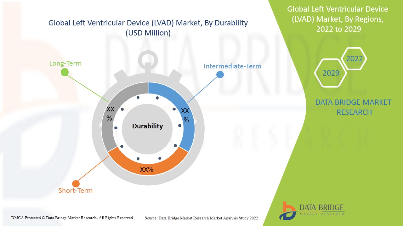 左心室辅助装置 (LVAD) 市场