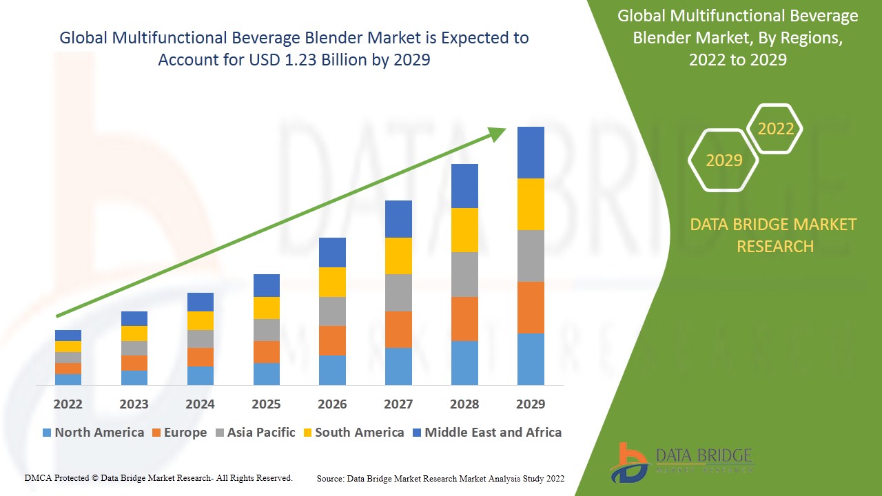 Multifunctional Beverage Blender Market