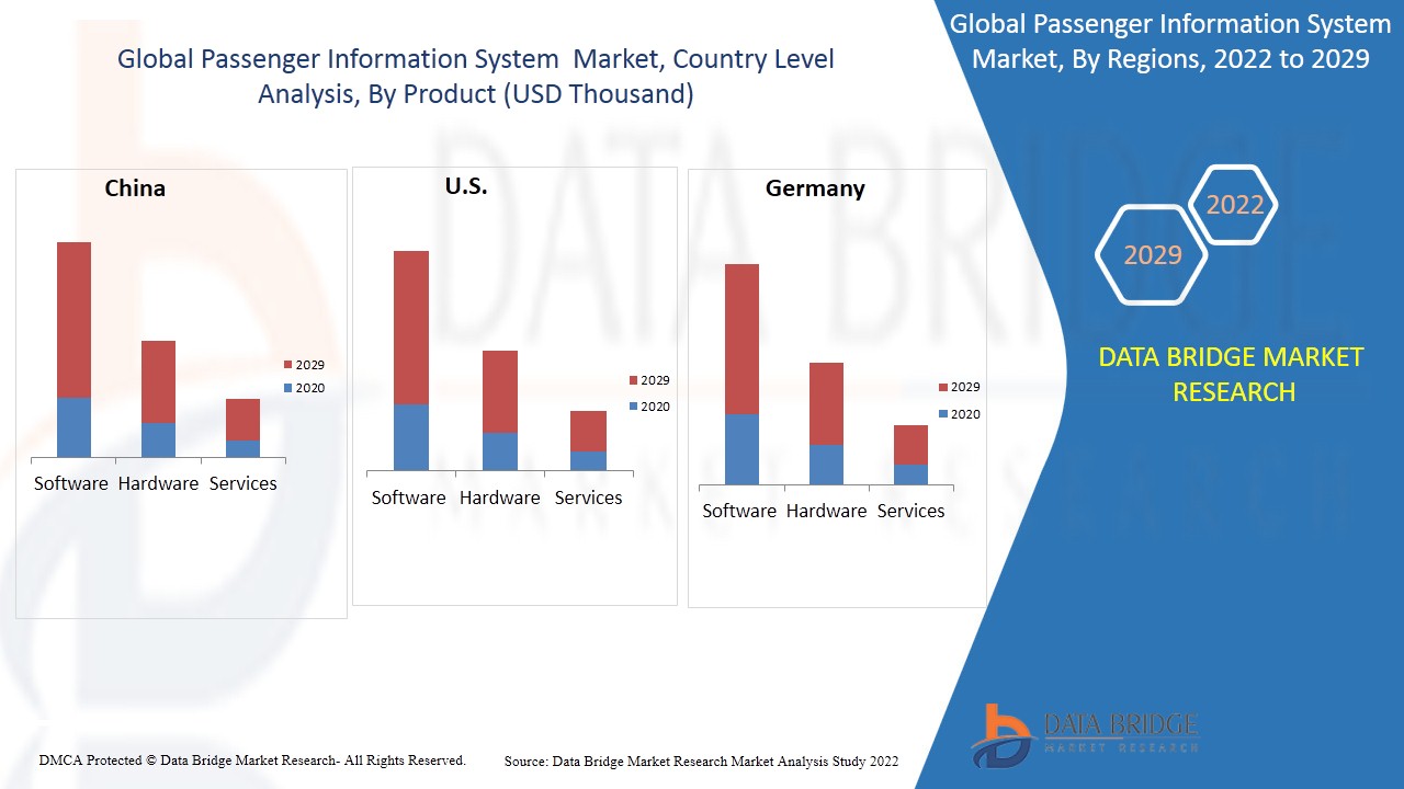旅客情報システム市場