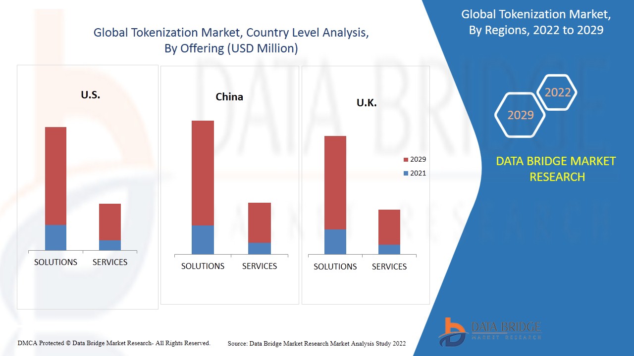 سوق التوكنات