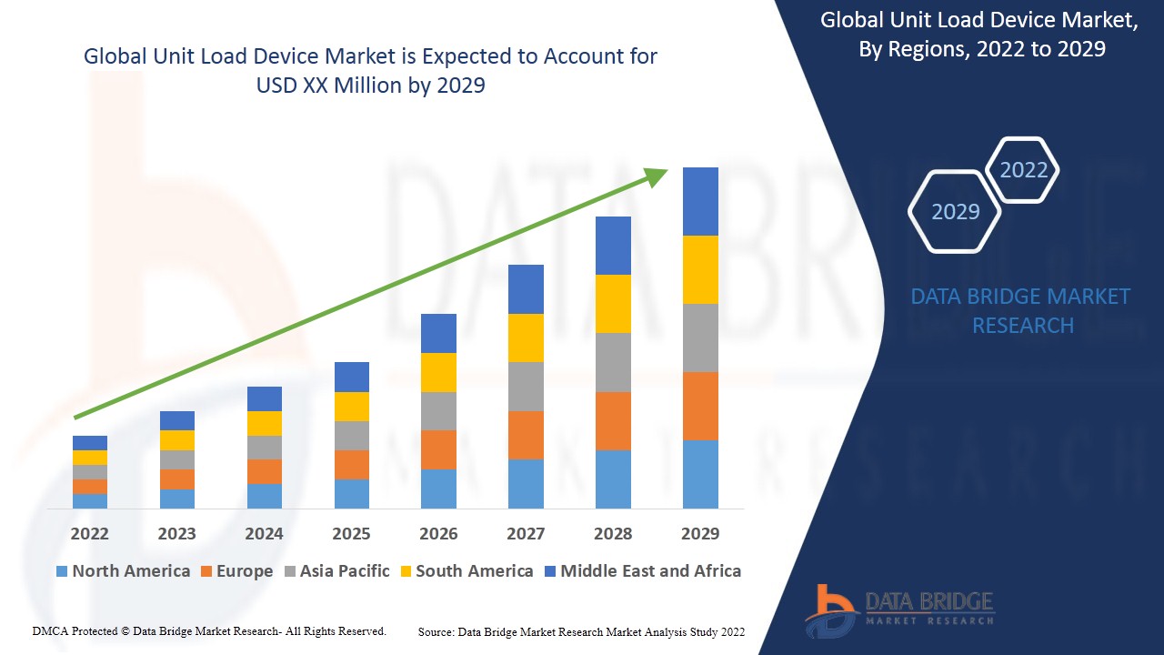 Unit Load Device Market