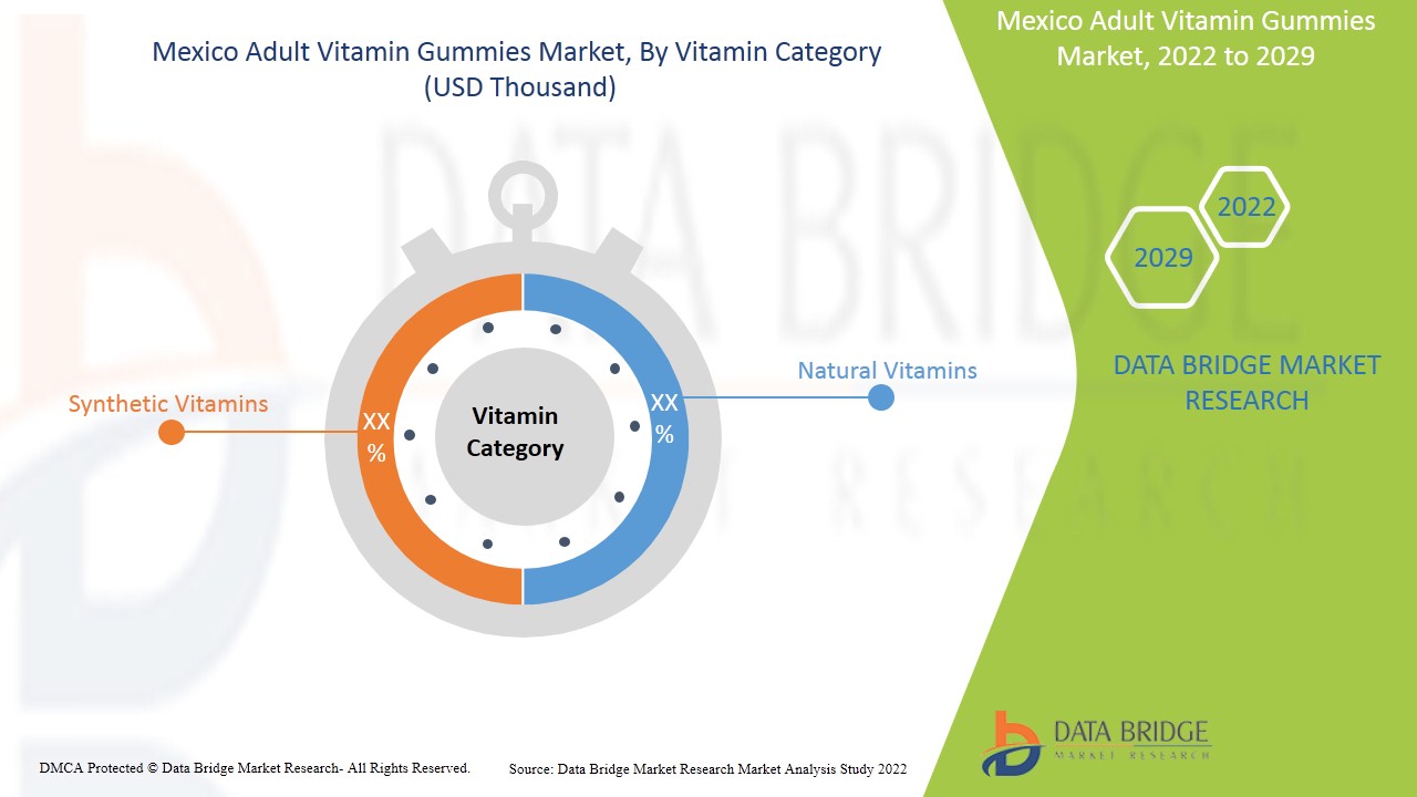 سوق حلوى الفيتامينات للبالغين في المكسيك