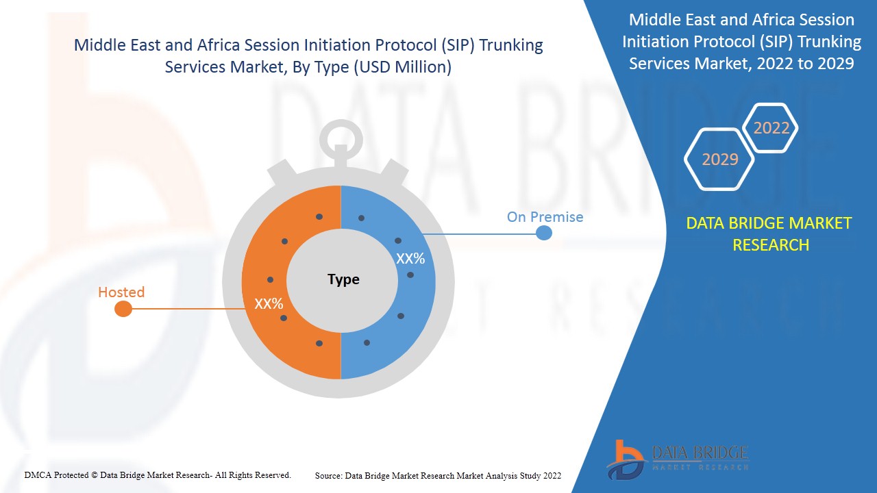 Mercado de servicios de trunking de protocolo de inicio de sesión (SIP) en Oriente Medio y África