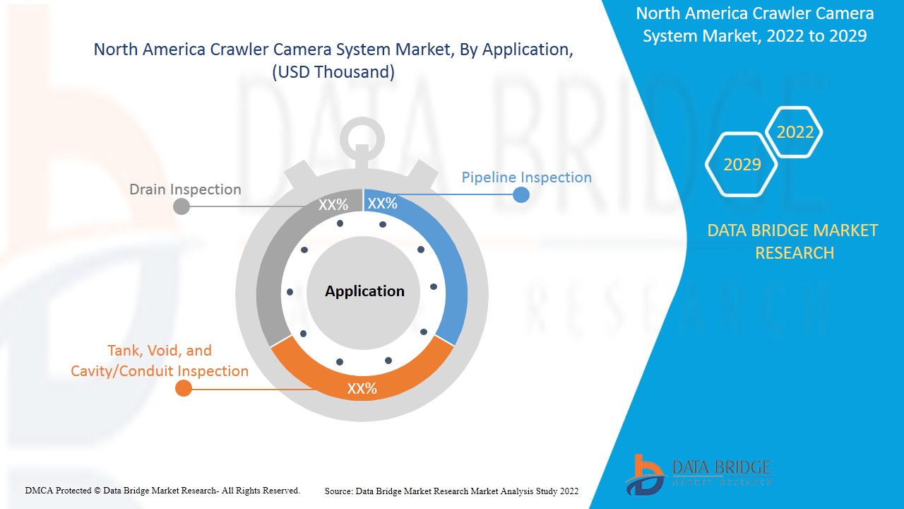 北美爬行摄像系统市场