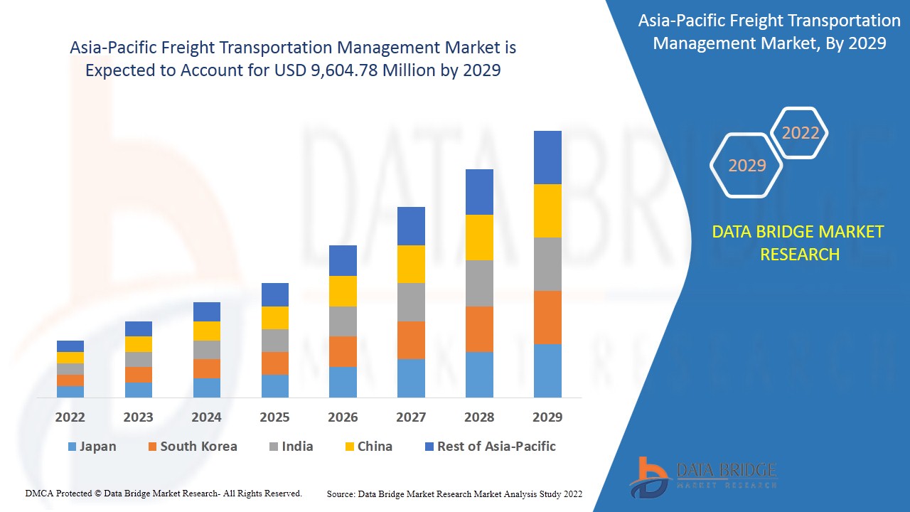Asia-Pacific Freight Transportation Management Market