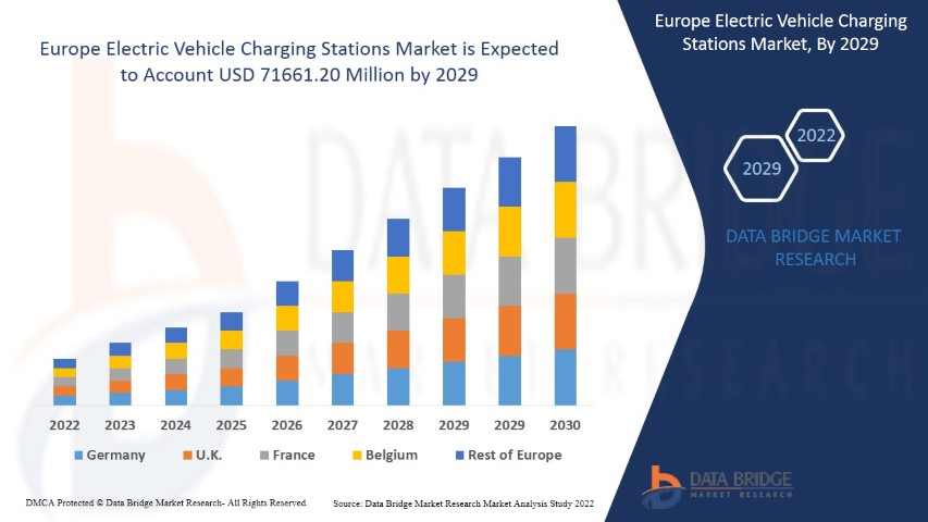 Marché européen des bornes de recharge pour véhicules électriques