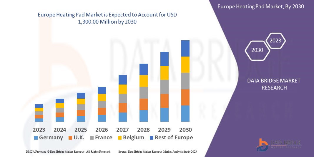 Europe Heating Pad Market