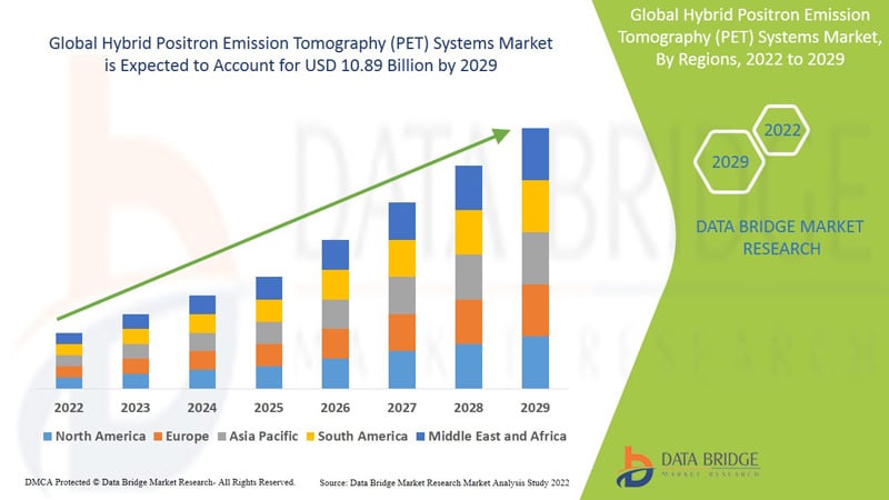 Markt für hybride Positronen-Emissions-Tomographiesysteme (PET)