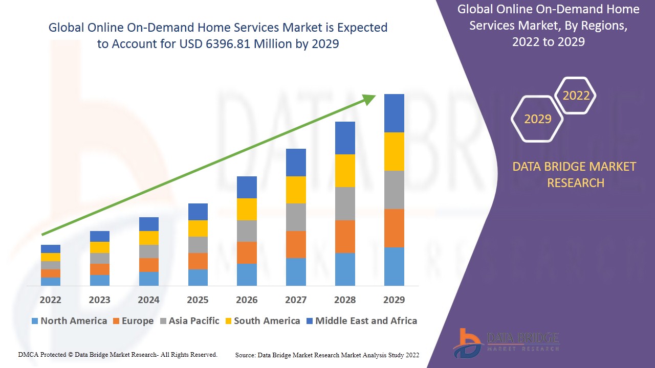 Online On-Demand Home Services Market
