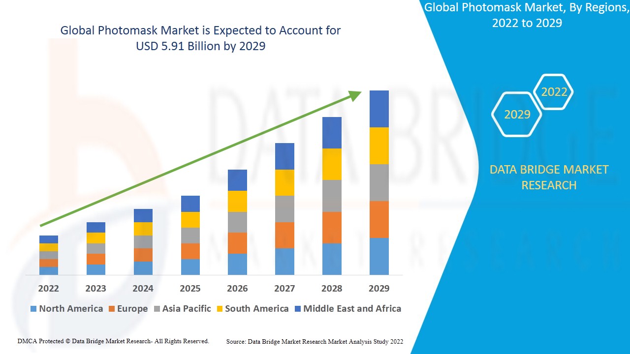 Photomask Market