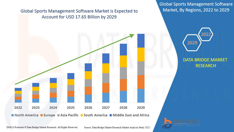 Mercado de software de gestión deportiva