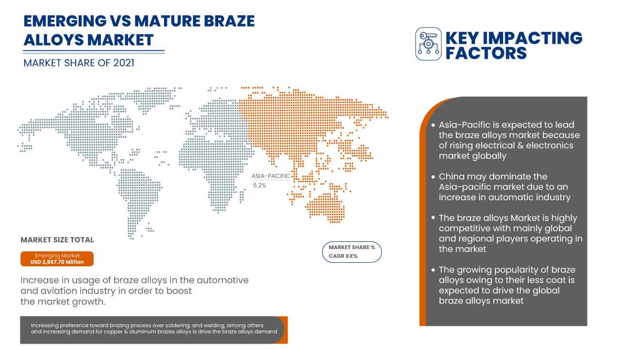 ろう付け合金市場