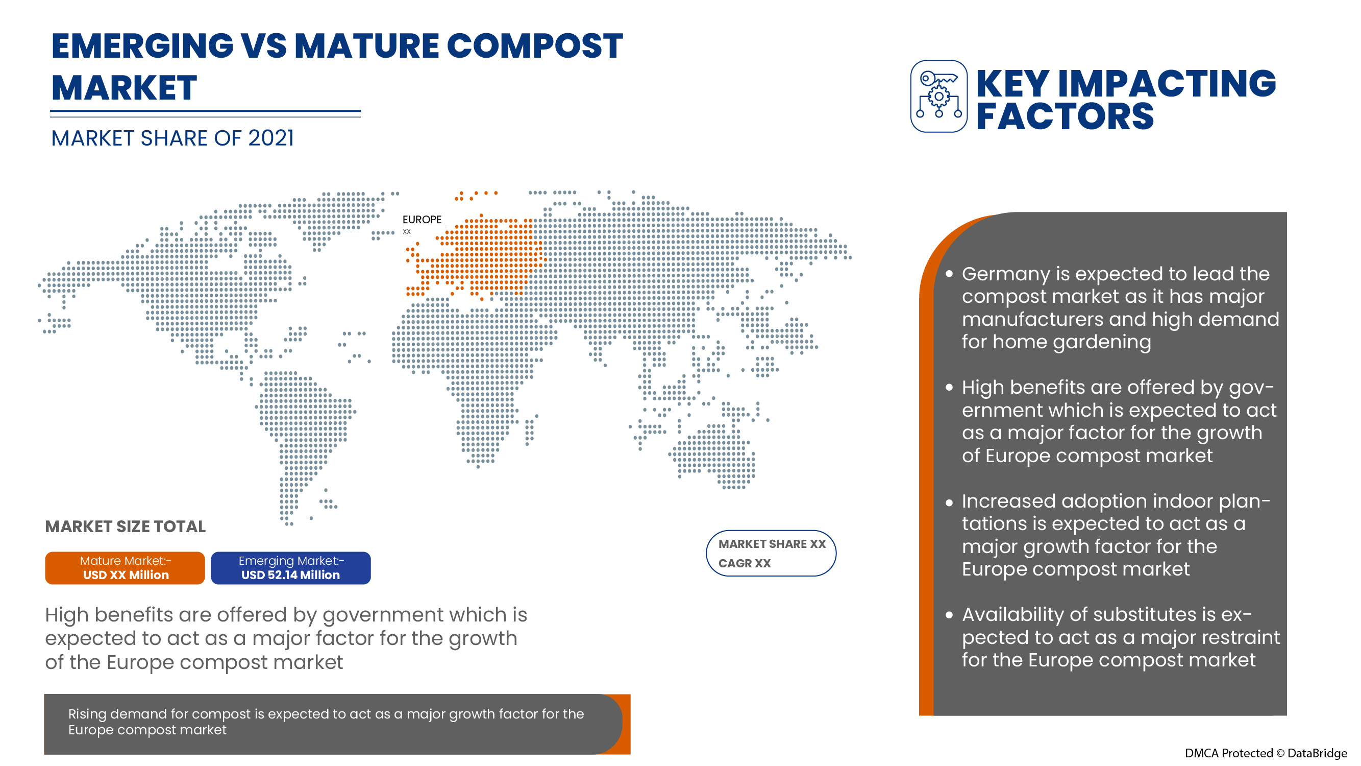Europe Compost Market
