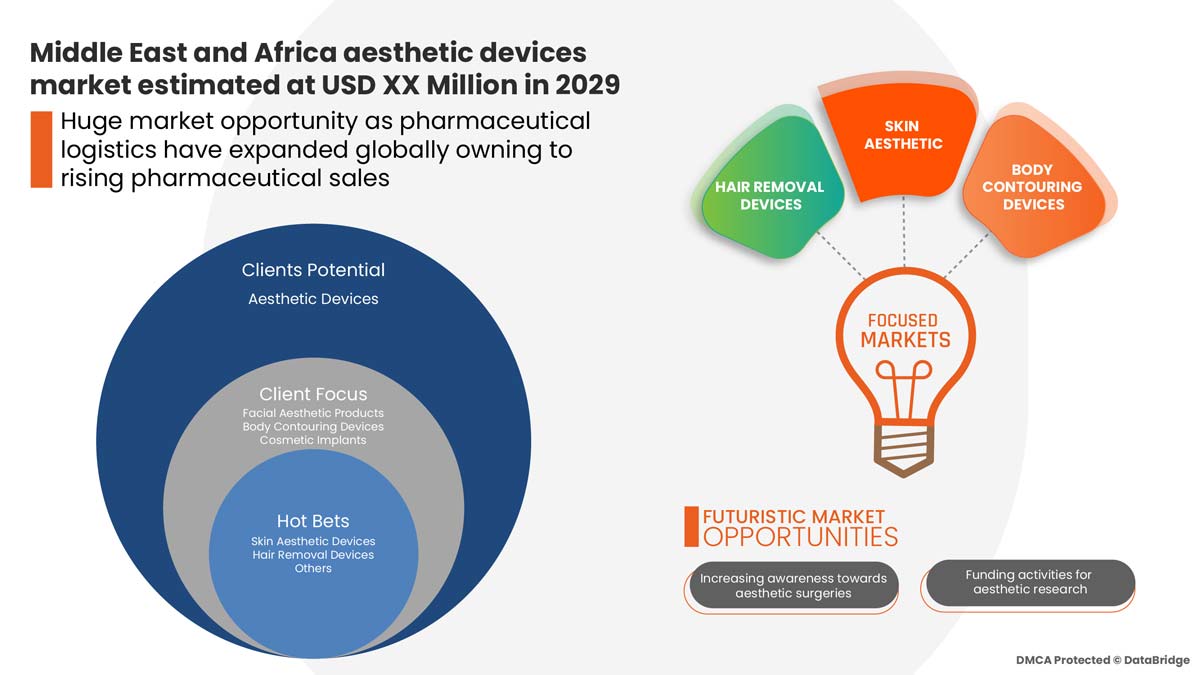 Middle East & Africa Aquatic Herbicides Market