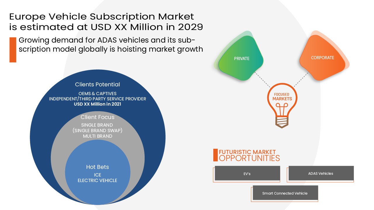 欧洲汽车订阅市场
