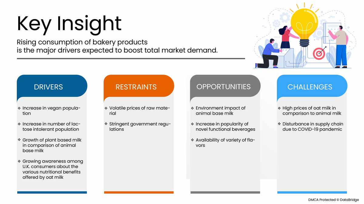 U.K. Oat Milk Market