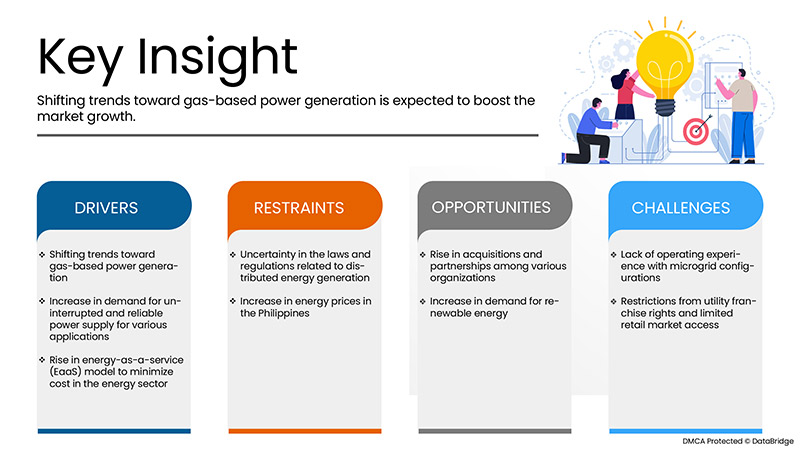 Philippines Microgrid Market