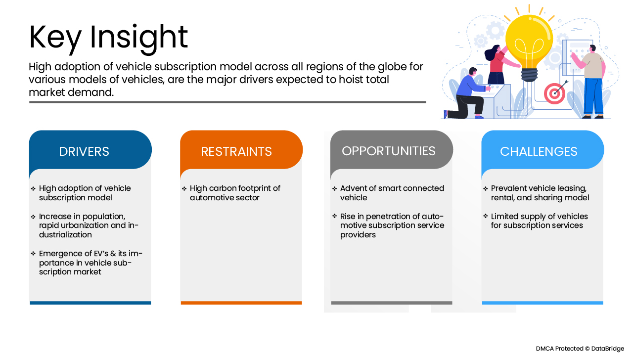 欧洲汽车订阅市场